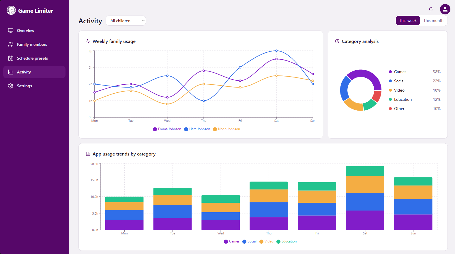 Activity dashboard