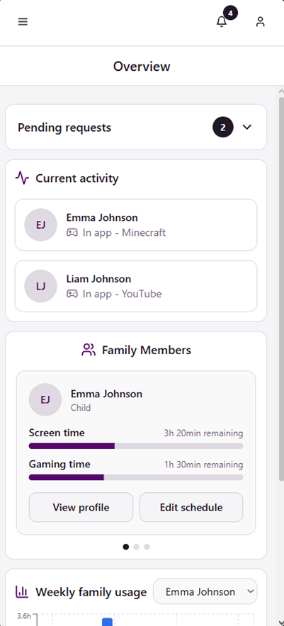 Family overview, mobile