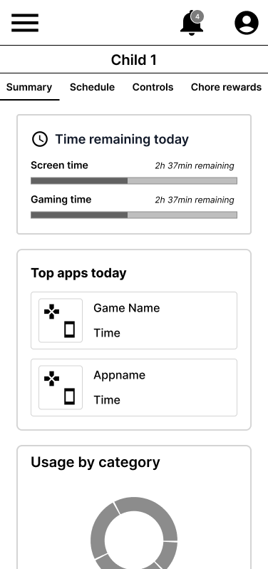 Child summary wireframe, mobile